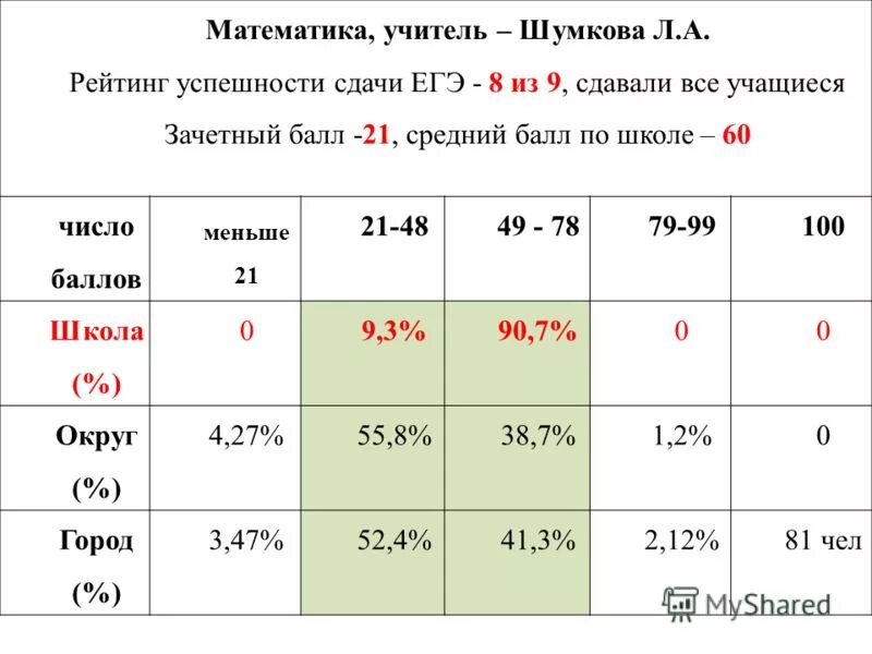 Вариант огэ по русскому. Мне было лет восемь девять егэ. Мне было лет восемь девять егэ. Ответы егэ. Ответы егэ 2021.