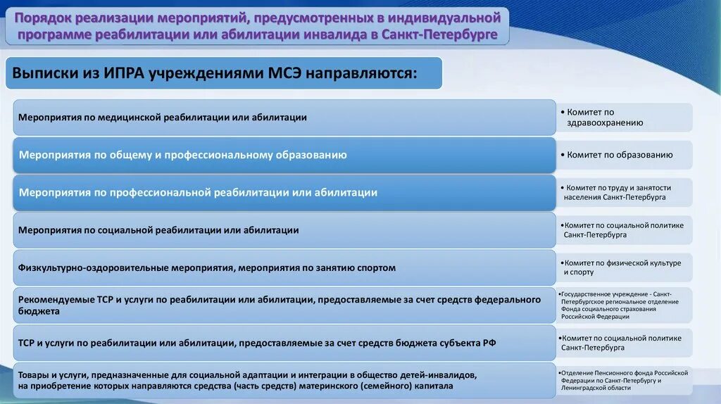 Индивидуальная программа реабилитационных мероприятий. План реабилитационных мероприятий. Мероприятия по профессиональной реабилитации инвалидов. Мероприятия по реабилитации или абилитации. Мероприятия социально педагогической поддержки