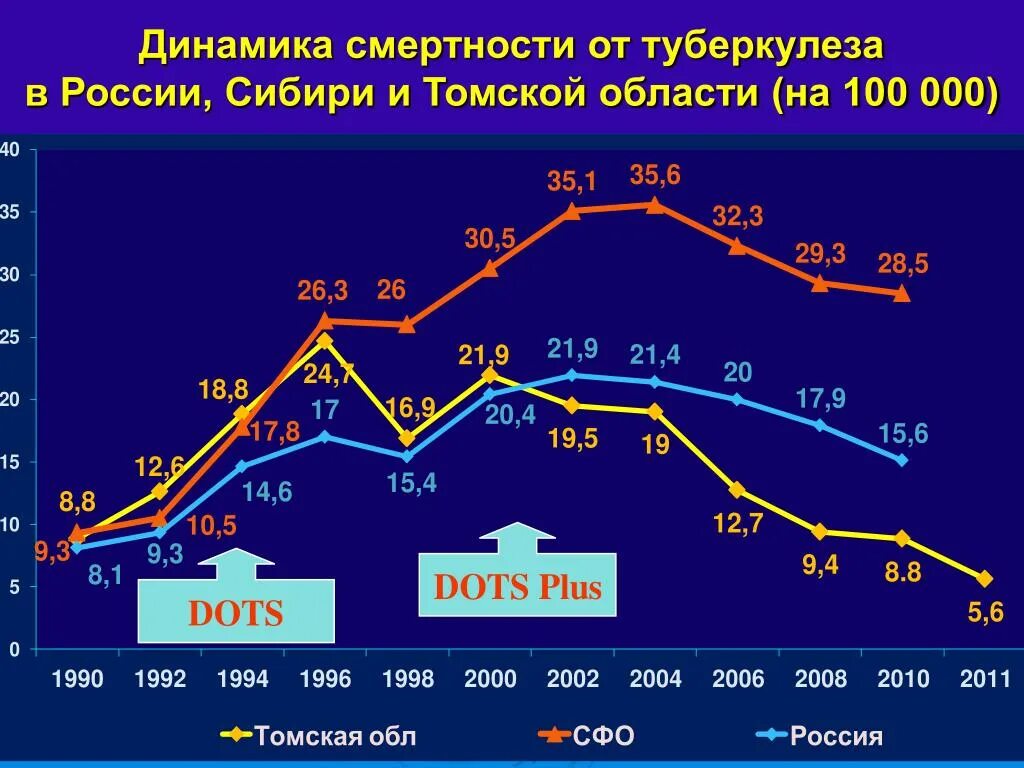 Туберкулез в европе