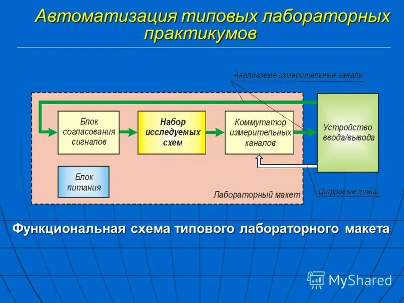 Техника для учебного процесса