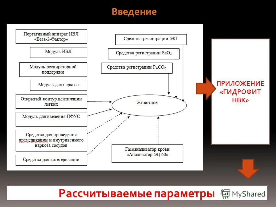 Разработка программы на c#. Программы на visual studio c++. Простая программа на с#. Назначение директив препроцессора. Интерфейс программы на с++.