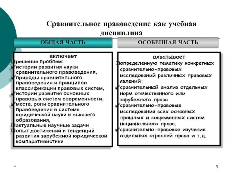 Сравнительно социологический метод сравнительного правоведения. Задачи сравнительного правоведения. методы сравнительного правоведения таблица. классификация правовых систем сравнительное правоведение. понятие сравнительного правоведения.