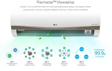 Ионизация воздуха в кондиционере