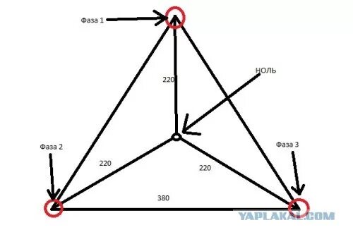 Как получить нулевую. Подключение треугольника заземления. Заземление звезда схема. Заземление треугольник. Схема заземления треугольником.