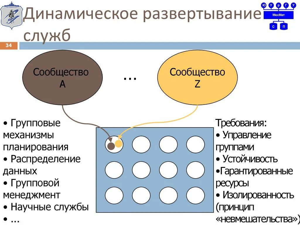 Признаки устойчивости группы