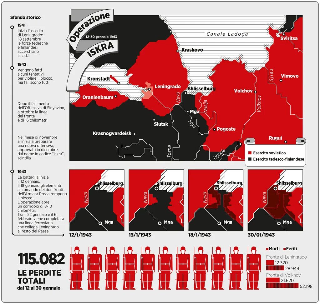 Блокада в цифрах. Блокада инфографика. Инфографика блокадный Ленинград. Прорыв блокады Ленинграда инфографика.