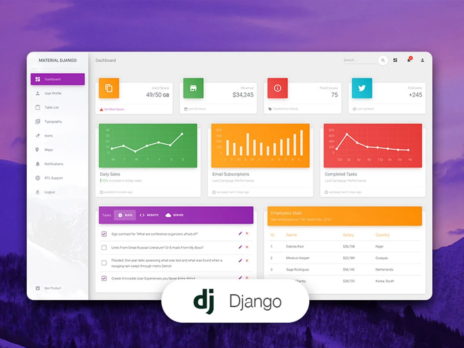 Dashboard django. Проектирование приложения django. django admin. dashboard обыкновенного джанго. django admin panel красивый дизайн.