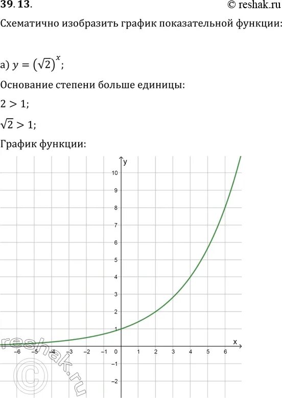 Изобразите схематически график функции y 2 x. Схематично изобразите график показательной функции. рисунки с показательным графиком функции. график степенной функции. показательные графики функций егэ.
