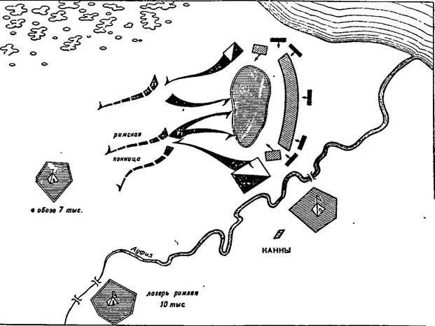 Как каннибалу удалось выиграть битву при каннах. Ганнибал битва при Каннах на карте. Ганнибал битва при Каннах схема. Схематическая битва при Каннах.