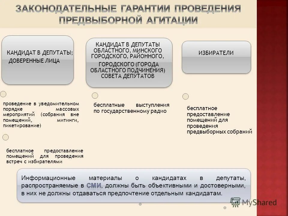 Условия проведения предвыборной агитации. Порядок ведения предвыборной агитации. Формы предвыборной агитации. Порядок веденияи предвыборнойагитации.