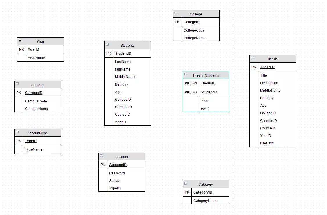 Many to many diagram. Mysql связь one to many. database many to many. many to many базы данных one to many. erd многие ко многим.