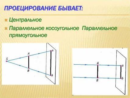 Методы проецирования