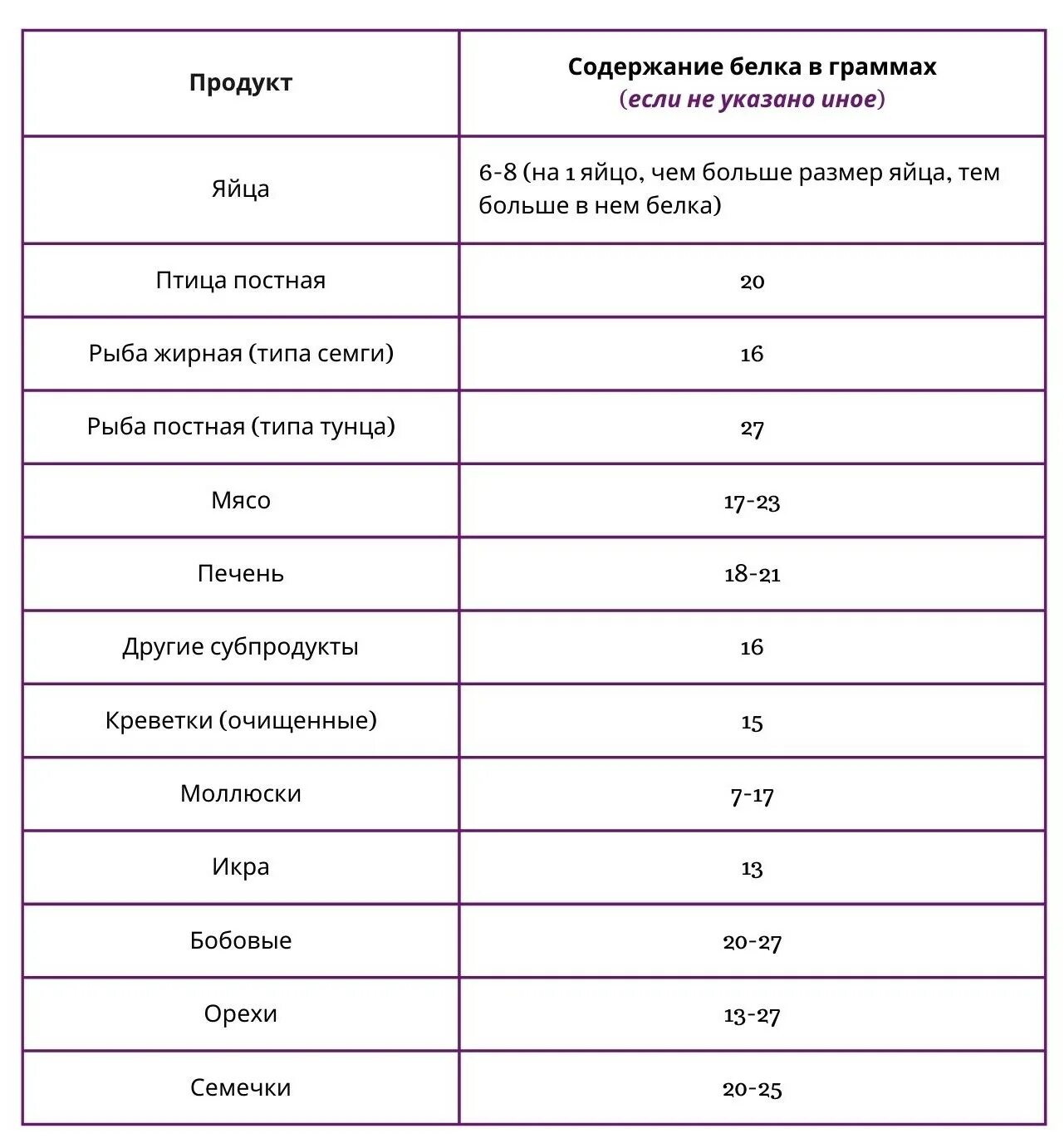 Большое содержание белка. РН дистиллированной воды норма. PH воды дистиллированной воды. PH дистиллированной воды норма. Горная вершина вода PH.