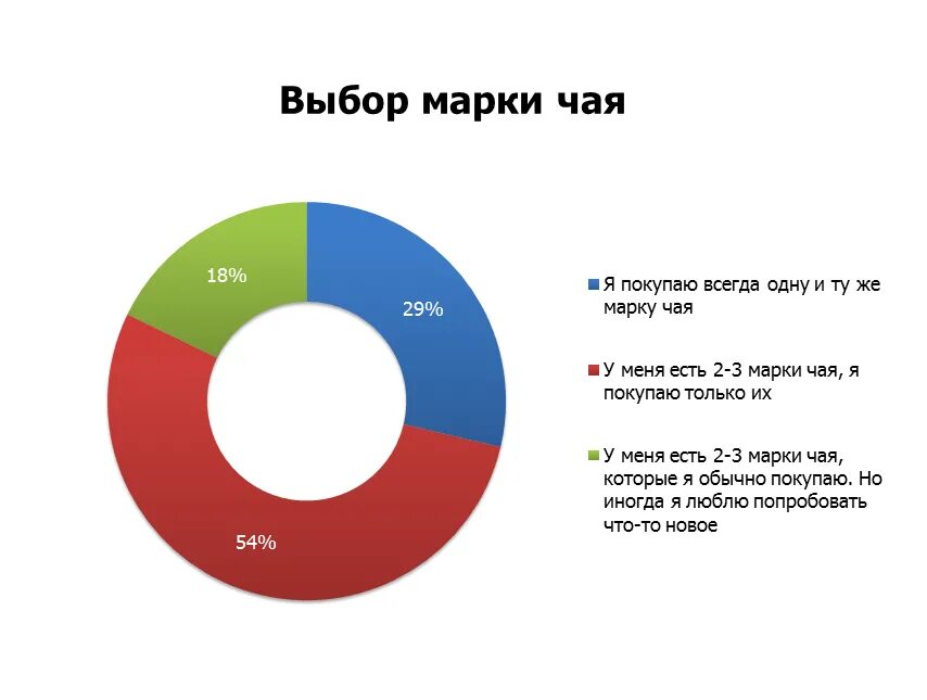 Респондент статистика рб