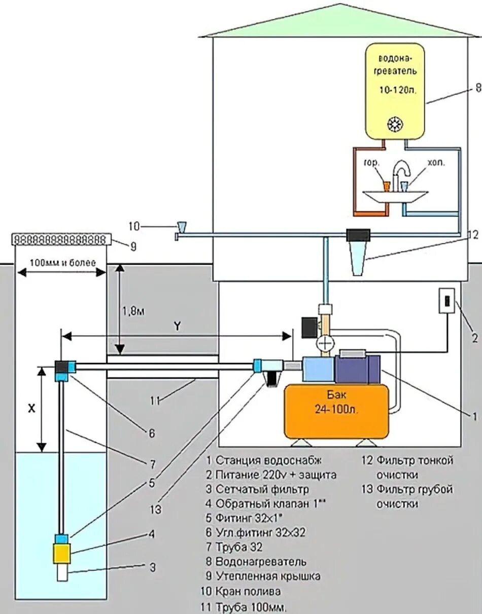 Насосная станция для воды из колодца. Схема установки насосной станции с накопительным баком. Схема подключения насосной станции к водопроводу. Монтаж насосной станции схема подключения. Схема подачи воды из колодца насосной станцией.