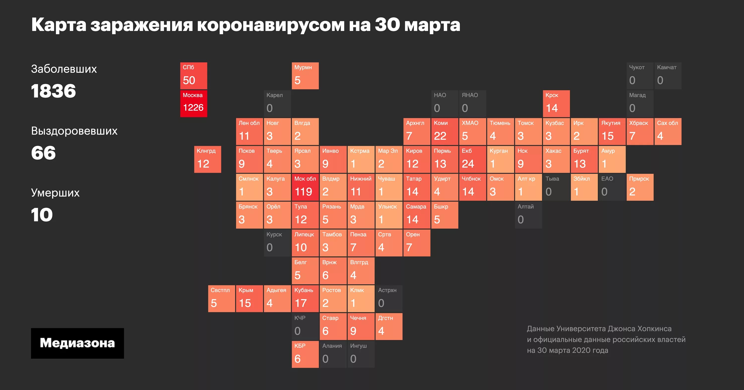 Количество заболевающих коронавирусом в россии. Коронавирус статистика график. Таблица заражения коронавирусом в России 2020. Коронавирус страны заражения карта. Карта зараженных корон.