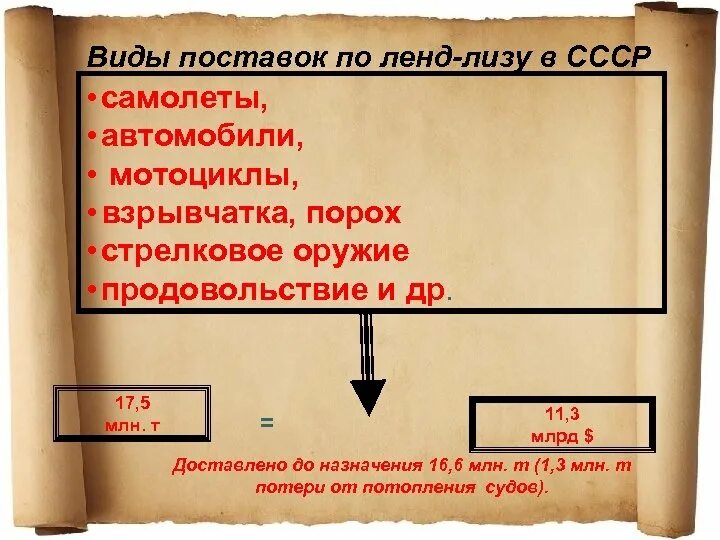 Что такое ленд лиз в истории. Поставки пороха по ленд лизу.