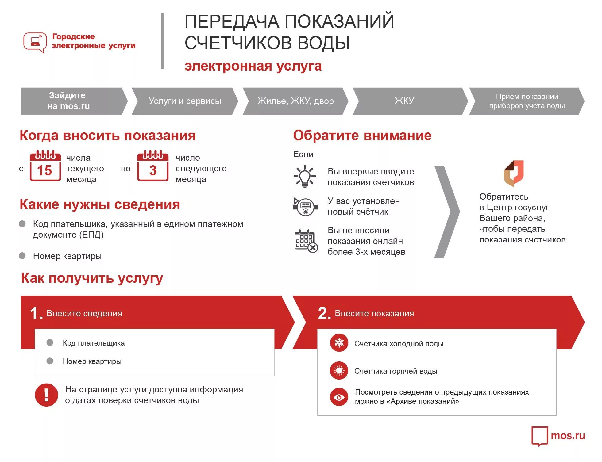 Телефон передачи воды в москве. Как правильно передавать показания счетчиков воды и электроэнергии. Как передать показания счетчиков воды в Москве. Как правильно передавать показания счетчиков воды. Как правильно передавать показания счетчиков воды по телефону.