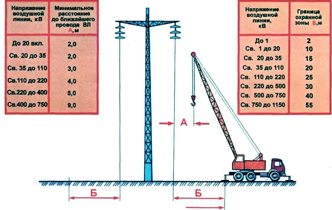 В инструкции указана максимальная высота. Охранная зона вл 6-10 кв. Схема охранной зоны ЛЭП. Охранная зона вл 10 кв 10 метров. ППР на установку опоры вл 35 кв.