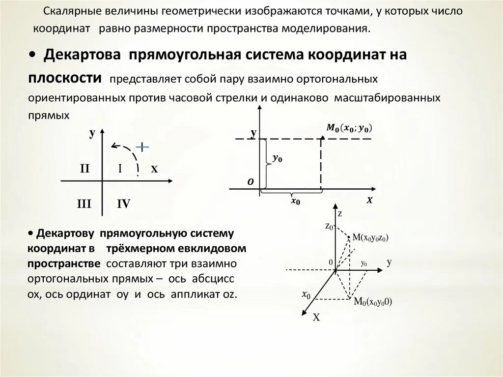 Декартовы координаты на плоскости 8 класс геометрия. Прямоугольная система координат на плоскости. Координаты точки в декартовой системе координат. Прямоугольная декартова система координат на плоскости. Прямоугольная система координат картинка.