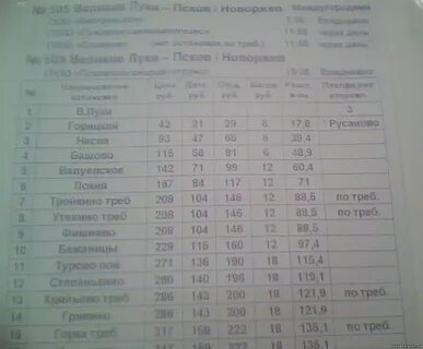 Автовокзал брянск расписание