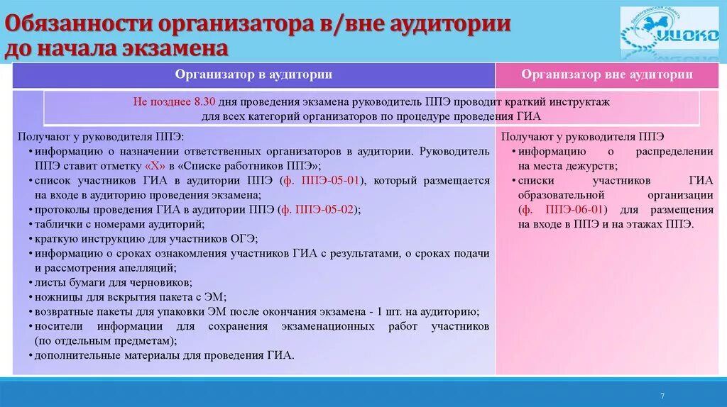 Когда начинается 1 часть инструктажа участников экзамена. Обязанности организатора вне аудитории на ГИА. Инструктаж для организаторов вне аудиторий. Обязанности организатора в аудитории. Организаторы на ЕГЭ обязанности.