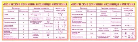 Физические величины карточки