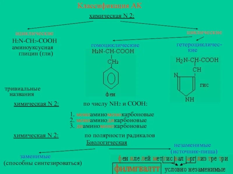 Ch ch ch cooh nh. H2n-ch2-ch2-ch2-Cooh название. Формула аминокислоты h2n-(ch2)2-Cooh. Моноаминомонокарбоновые аминокислоты. Nh2-ch2-ch2-nh2.