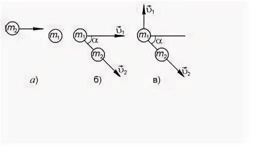 Шар 1 налетает на шар 2. Шар массы m1 движущийся со скоростью налетает на покоящийся шар массы. Шар массы m1 имеющий скорость v налетает на неподвижный шар массы m2. Нарисовать рисунок два шара массой m1 m2.