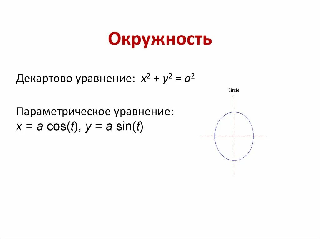 Уравнение окружности неявное параметрическое. Параметрическое уравнение окружности. Параметрическое уравнение круга. Параметризация окружности.