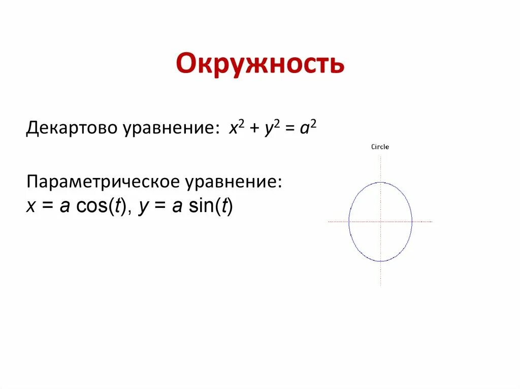 Окружность задана формулой