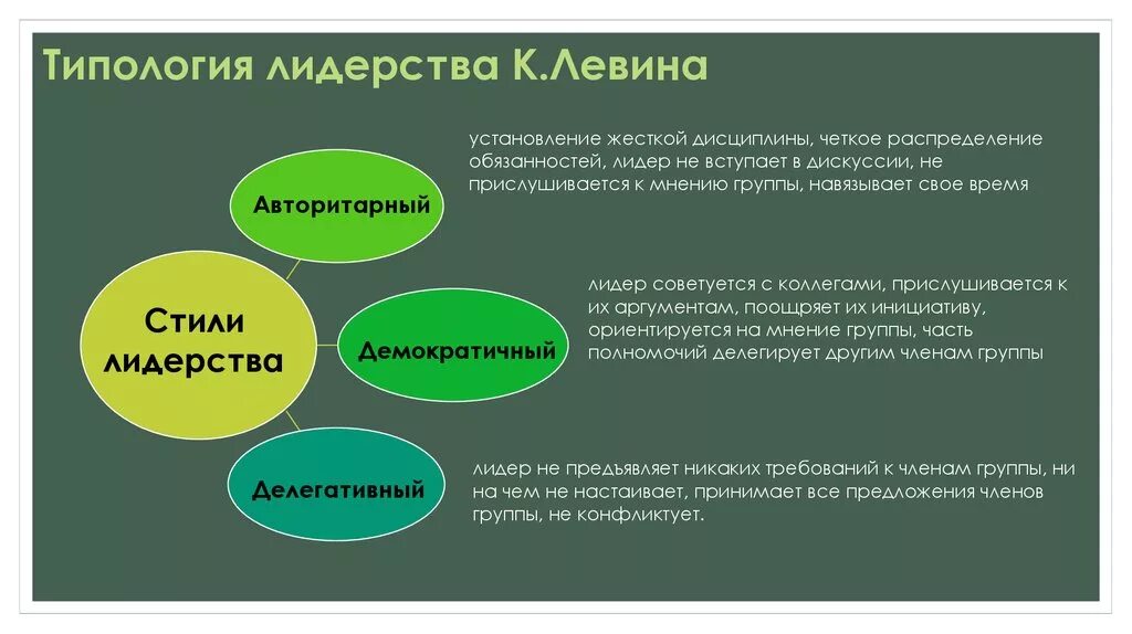 Какое определение лидерства. Типология лидерства. Типология стилей лидерства. Теория лидерства типы лидерства. Типологии лидерства в психологии.