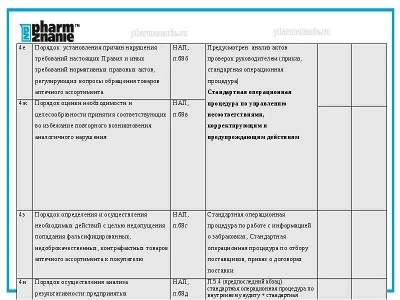 Внутренний аудит образец. План проведения внутреннего аудита в аптеке пример. План график проведения внутренних аудитов в аптеке. Внутренний аудит в аптеке. План внутреннего аудита в аптеке.