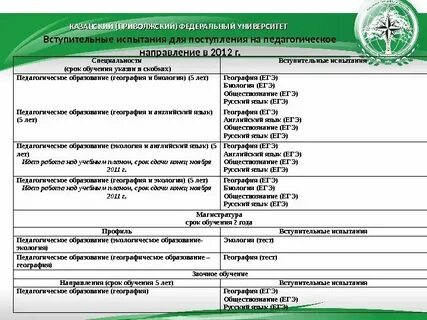 Тесты для поступления в медицинский класс
