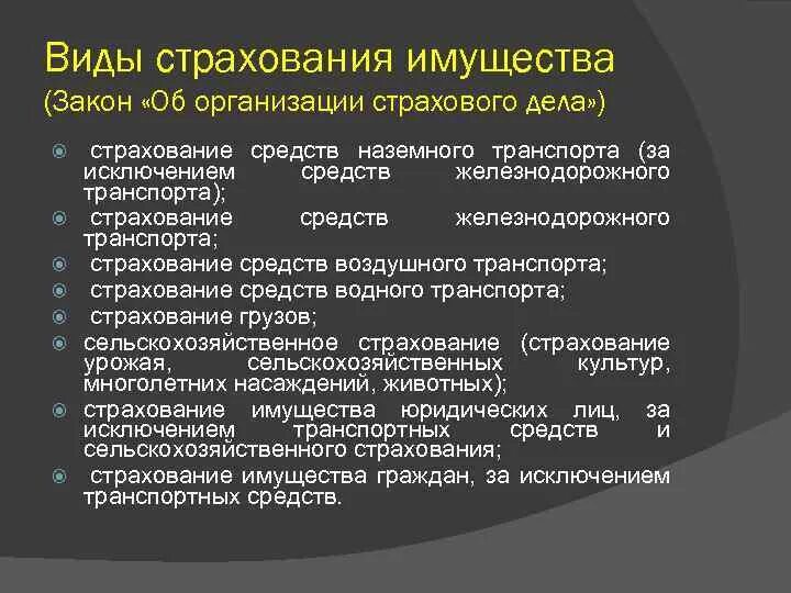 Формы имущественного страхования. Виды страхования. Виды страхования имущества. Виды страховок. Виды страхового дела.