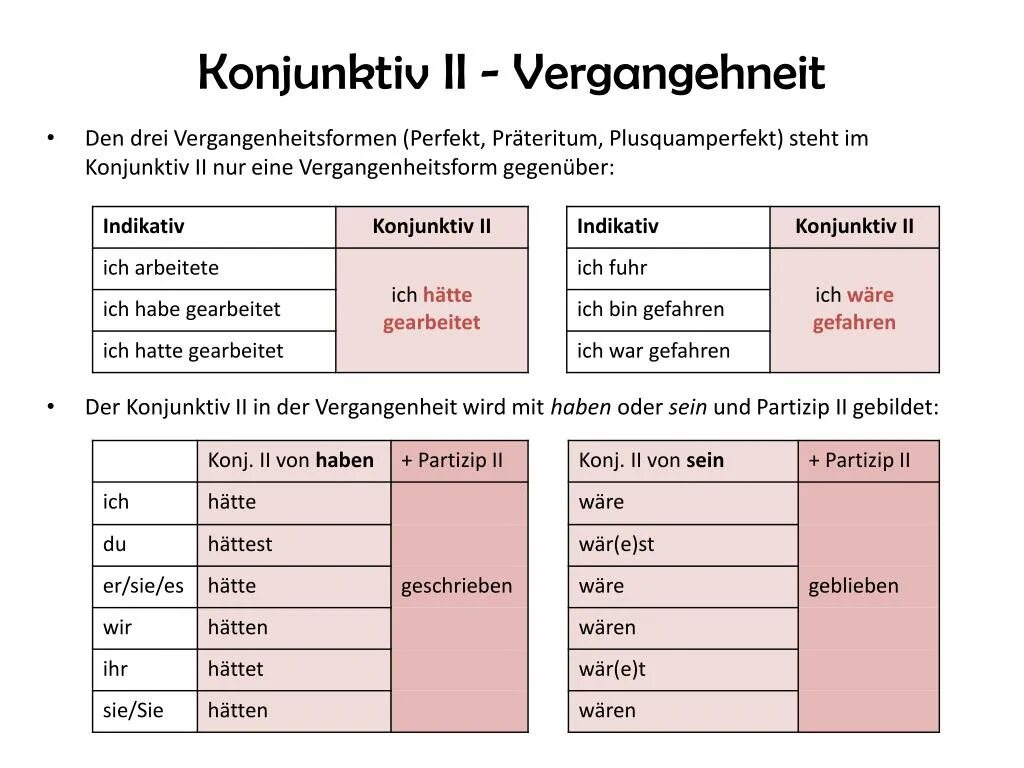 Лексика немецкого языка. Вопросительные глаголы немецкий. Jeden tag немецкий. Präteritum в немецком языке таблица модальные глаголы. Конъюнктив 1 и 2 в немецком языке.