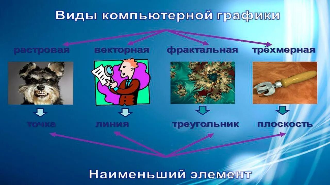 Компьютерная графика информатика 5 класс