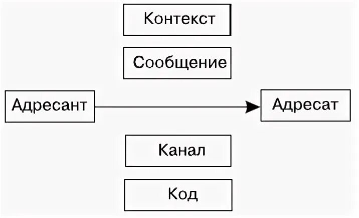 Контекст речевой деятельности