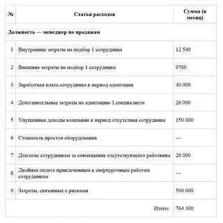 Расходы на лечение