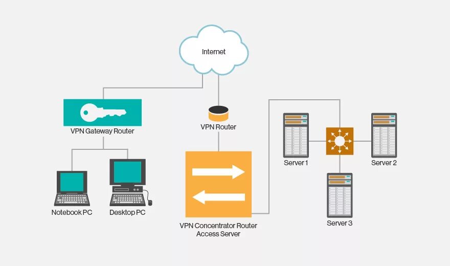 Https mvploader pro. Принцип работы VPN схема. Схема работы VPN соединения. Принцип работы технологии VPN. Принцип работы впн в схеме.