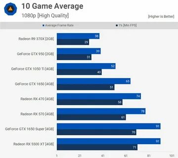 Rx 470 vs gtx