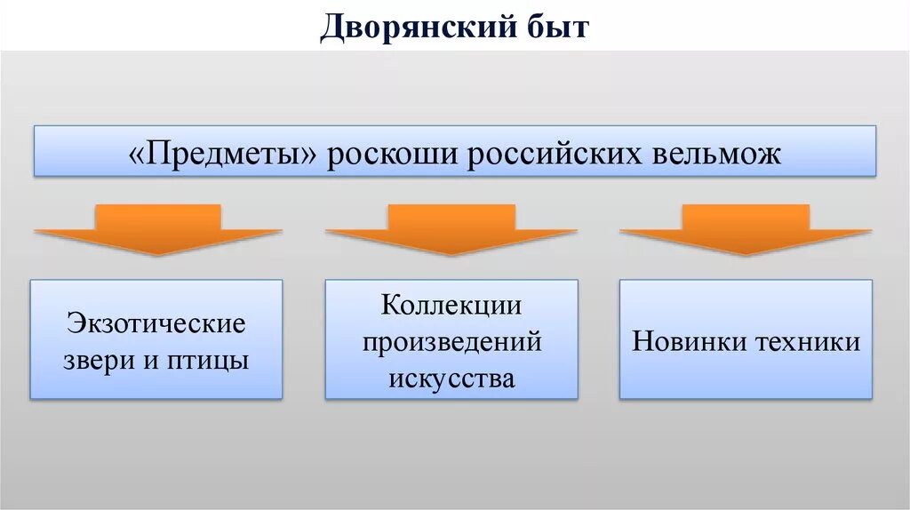 Либеральное общественное движение при александре 2. Лтбералыпри Александре 2. Либералы при Александре 2. Либеральное движение при Александре 2. Общественное движение при Александре 2 либералы.