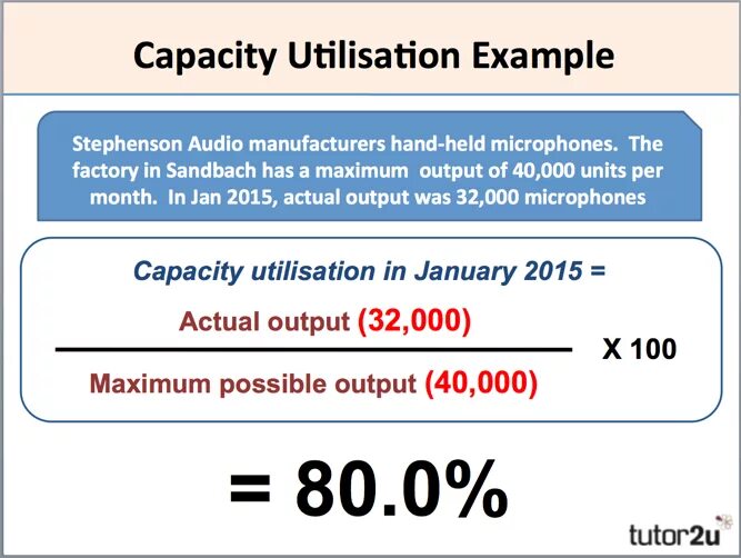 Capacity utilization. Capacity формула. utilization formula. utilization формула. формула capacity factor.