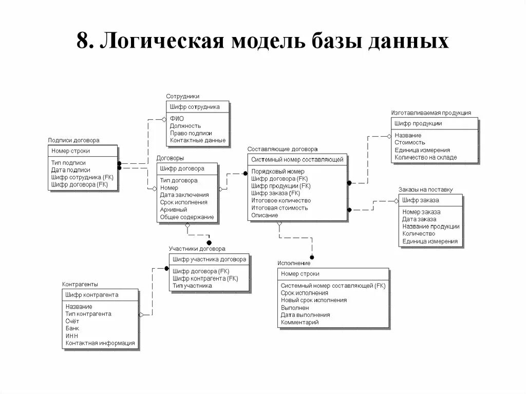 Разработка программы, Как создавалось приложение, Подробнее о модели и приложени