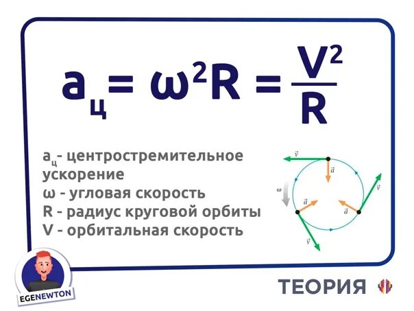 Формула центростремительного ускорения через угловую скорость. Центростремительное ускорение формула физика 10 класс. Поясните формулу для центростремительного ускорения. Центростремительное ускорение формула формула.