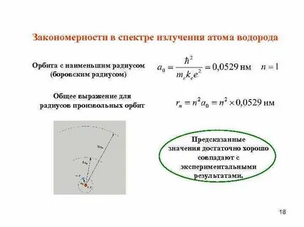 Радиус водорода