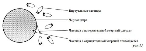 Б частица в физике