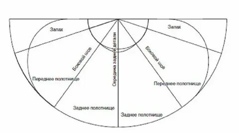 Как сшить юбку с запахом