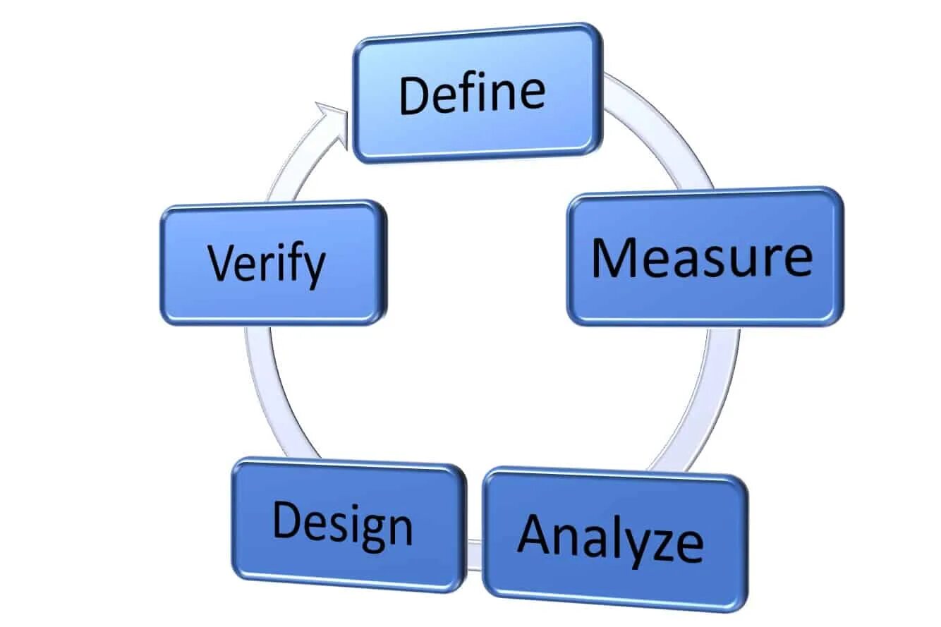 How to implement