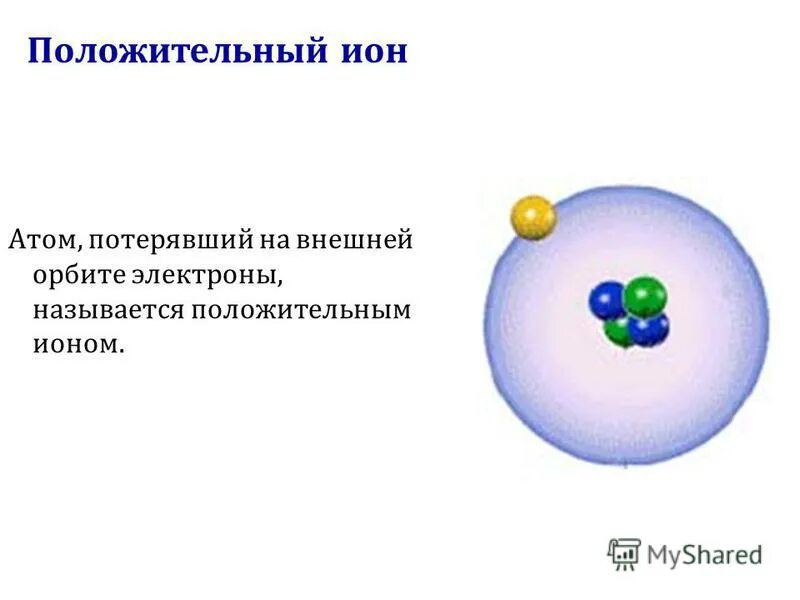 Положительные частицы. Отрицательный Ион физика 8 класс. Структура Иона атома. Нейтральный атом положительный Ион отрицательный Ион. Положительный Ион это атом.